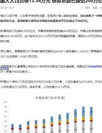 揭秘中国负债现象：7.8亿人是否背负巨额债务？逾期率数据全解析