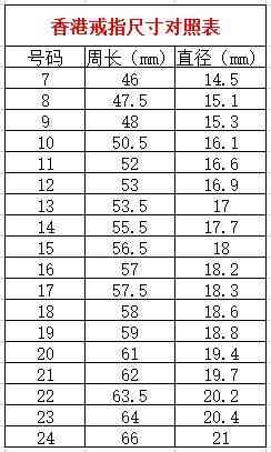 戒圈13直径多少毫米：内径与外径详细对比表
