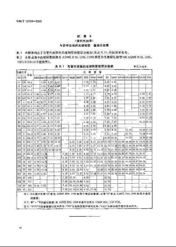 戒圈13直径多少毫米：内径与外径详细对比表