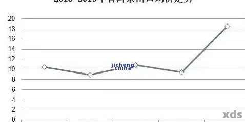 六山普洱茶饼十年价格波动：一次全面的市场分析与预测