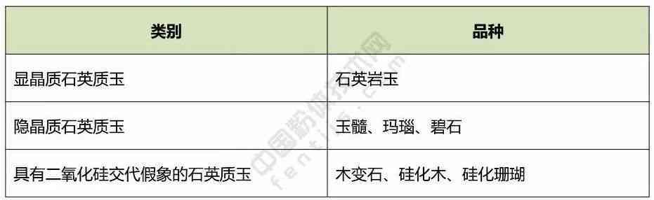 比重4以上的玉石：种类、性质及数值范围