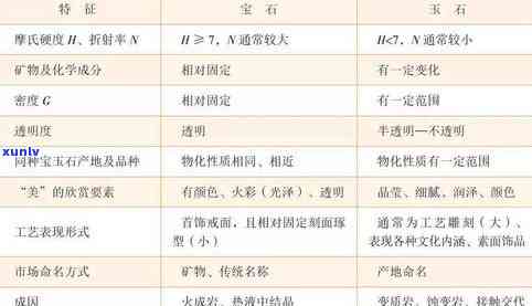 比重4以上的玉石：种类、性质及数值范围