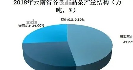 中国云南茶业巨头：领跑普洱茶行业的全方位