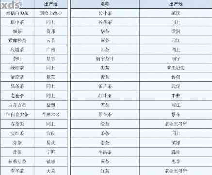 云南大型普洱茶生产基地——茶叶一览表