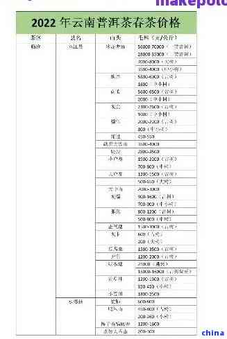 云南大型普洱茶生产基地——茶叶一览表