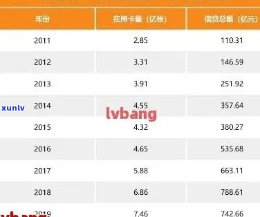 中国逾期债务现象：规模、原因及影响全解析