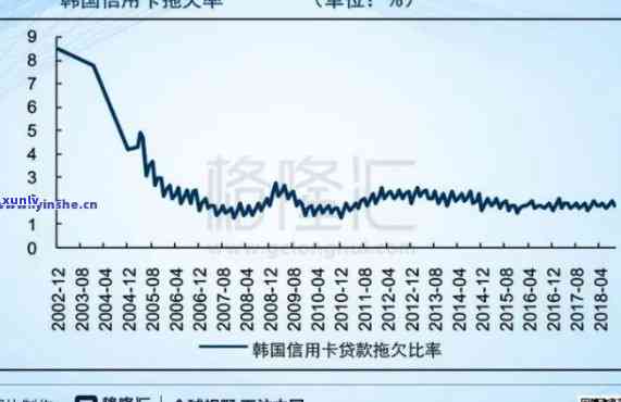 XXXX年全国信用卡逾期现象分析：揭示中国消费者信用状况