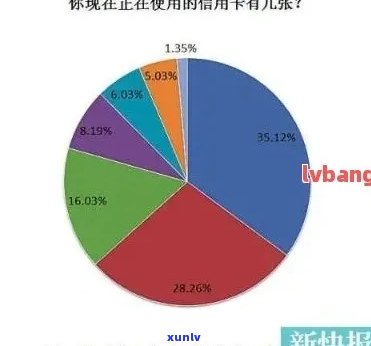 XXXX年全国信用卡逾期现象分析：揭示中国消费者信用状况