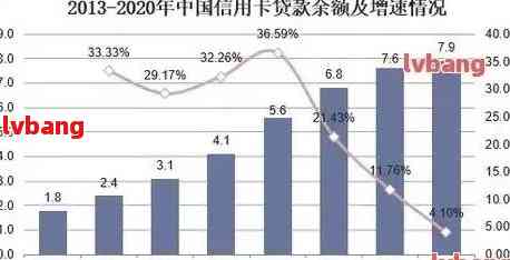 XXXX年全国信用卡逾期现象分析：揭示中国消费者信用状况