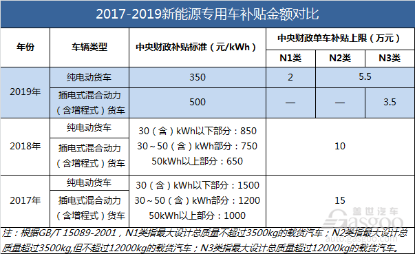 建行信用卡逾期期限及2021新政策解析：多少天算逾期？