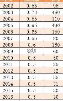 2004年普洱茶价格分析：当年的普洱茶到底值多少钱？购买时应注意什么？