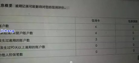 逾期时间与报告上报的关系：具体多久会影响信用？