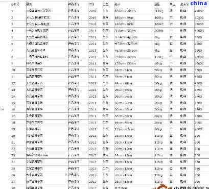 1992年老班章普洱茶价格一览表，探究当年普洱茶市场趋势