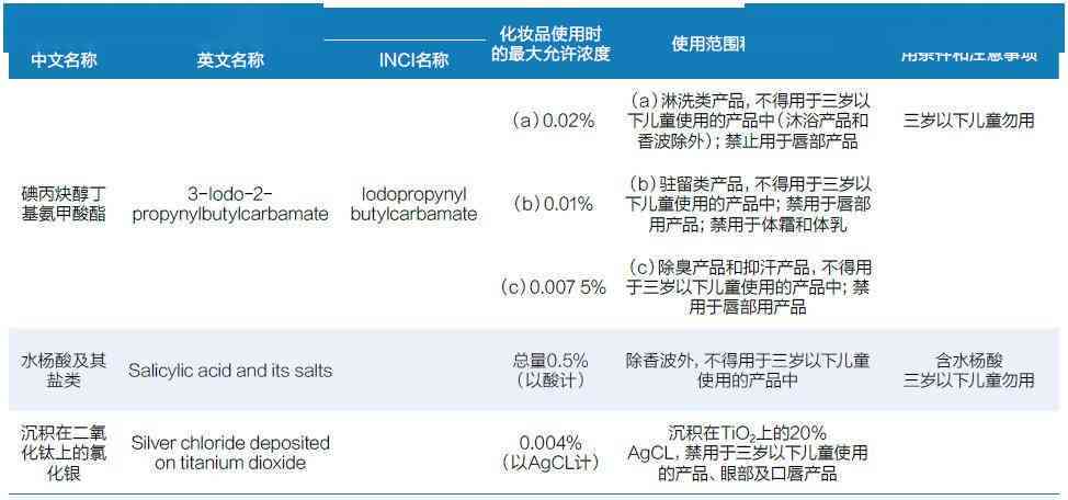 普洱茶标准定义及相关标准概述