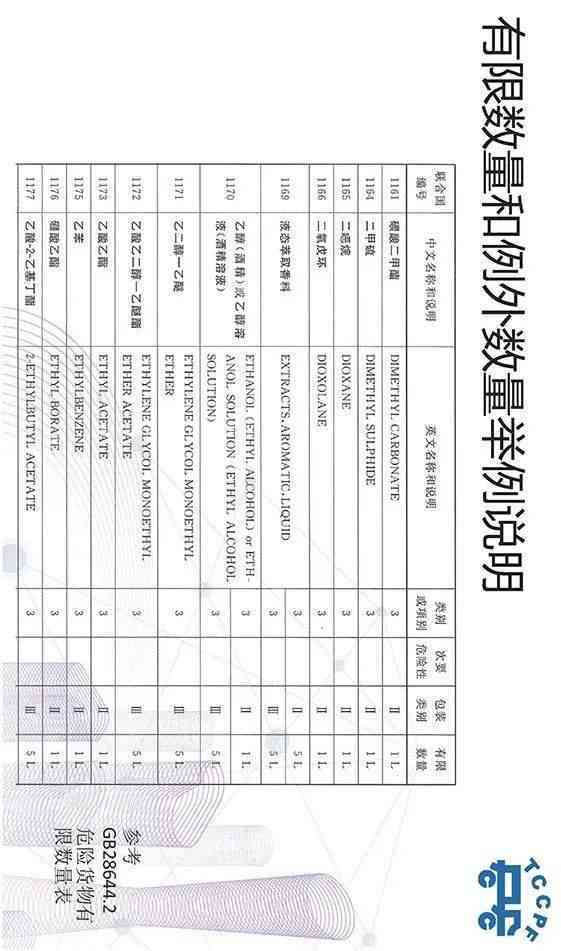 普洱茶标准定义及相关标准概述