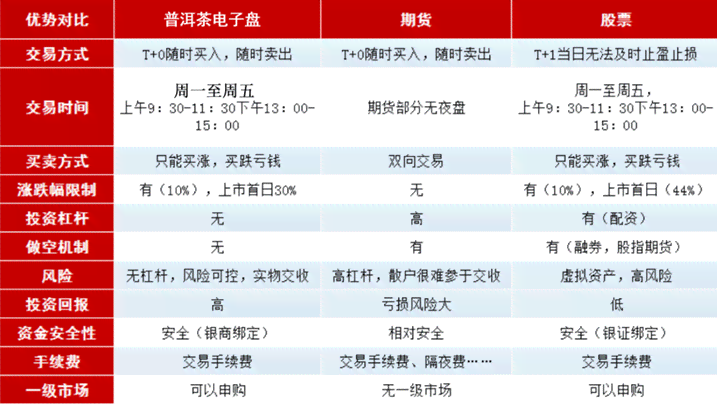 瑞元号2003年茶叶价格分析