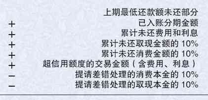 信用卡还款与总支出的关系：如何查询？为什么实际还款金额与支出不？