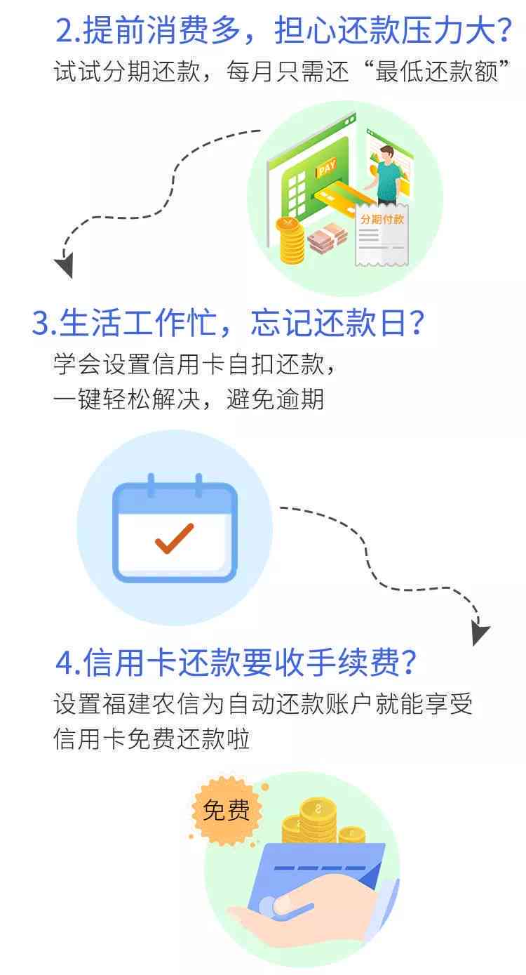 信用卡逾期还款的处理策略和解决方法，如何避免逾期产生的负面影响？