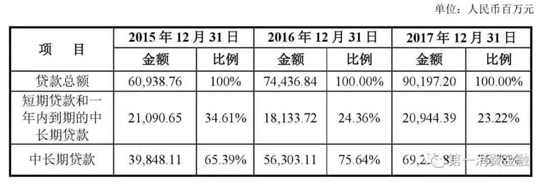 借呗到期还款攻略：期操作与逾期后果详解