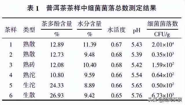 博友普洱茶0609M的编号与尾数解析：揭示这款茶叶的独特含义