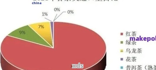 普洱茶400克：全面了解价格、品质与选购技巧，让你轻松成为普洱茶专家