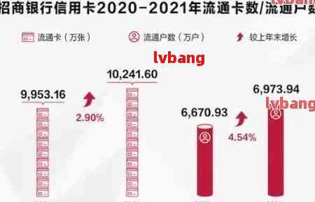 招行信用卡逾期还款后果全面解析：大额长期逾期可能面临的影响及解决方法