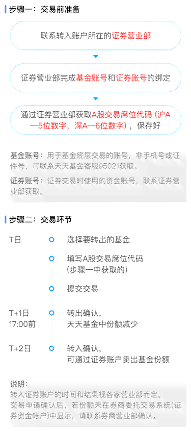 逾期六个月会被告吗？3000多块钱逾期的处理方法