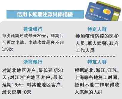 '单位报销不及时导致公务卡逾期怎么办？超过还款期限的处理办法！'