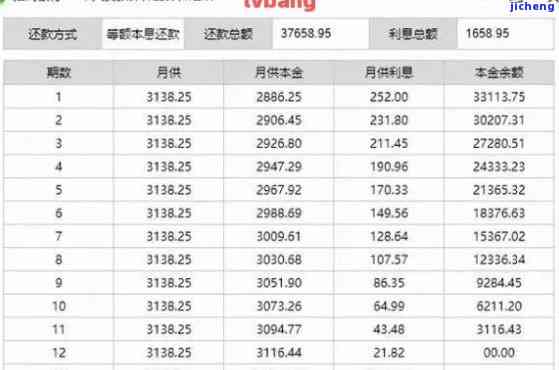 信用卡10000逾期：一年、一天、一个月、二年和5天的利息计算