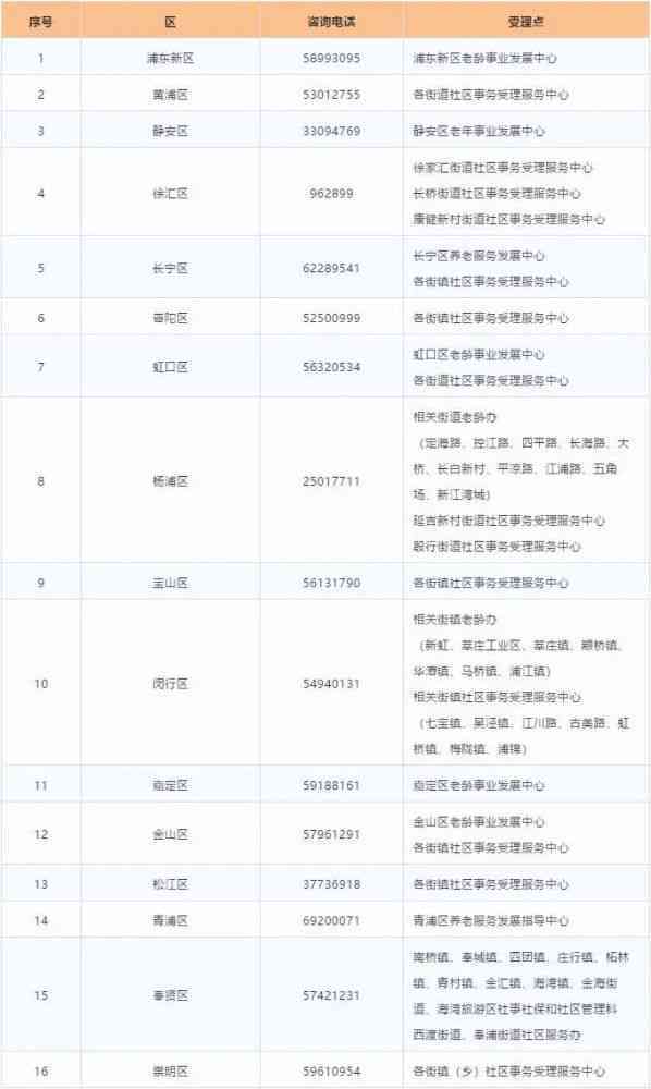 信用社每月还款卡使用问题解答：如何办理和操作