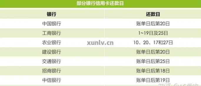 信用卡当天消费次日还款对信用评分的影响分析