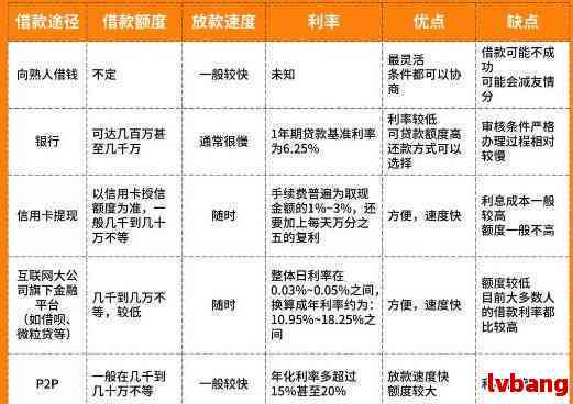 信用卡当天消费次日还款对信用评分的影响分析