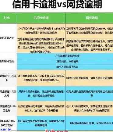 信用卡逾期问题全面解析：原因、影响、解决办法和预防策略