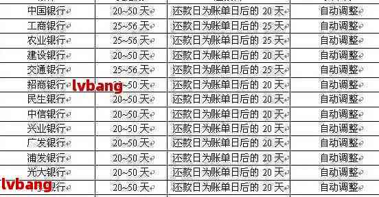 还款日21号：账单日是几号，还款日期确定