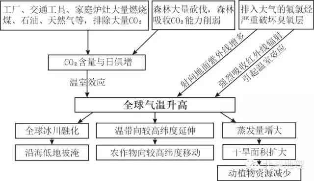 戊土命人的适宜居住地：探讨地理环境、职业发展与风水因素