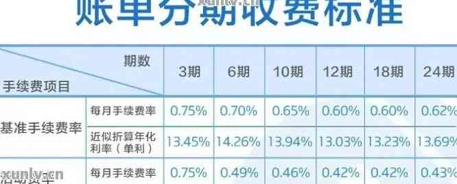 信用卡2万分24期每期还款金额计算：2万分期24期总利息与每月还款详情