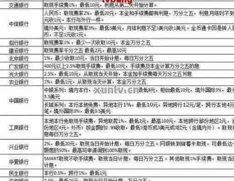 信用卡20,000额度分期24个月：详细的利息和还款计算方式