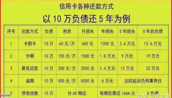 信用卡逾期20万的后果：是否会面临刑事责任？如何避免逾期产生的负面影响？