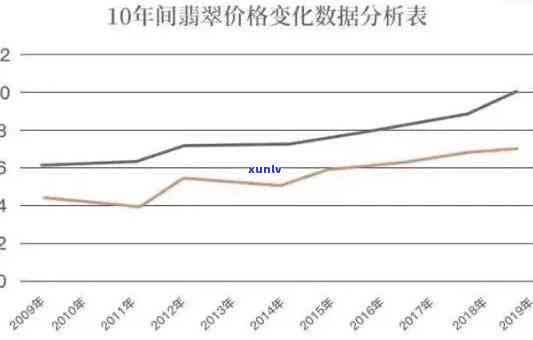 90年代翡翠价格走势分析：影响因素、市场行情全方位解析