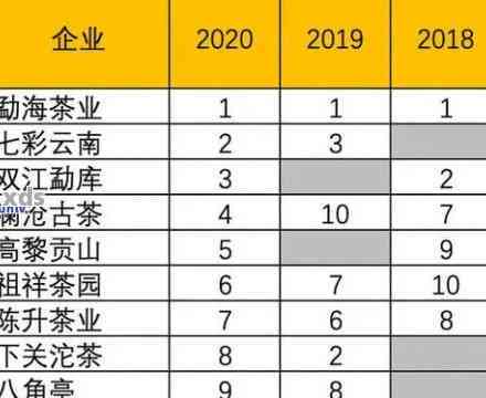 2020年普洱茶市场价格一览表 - 各山头茶品及价格详细解析