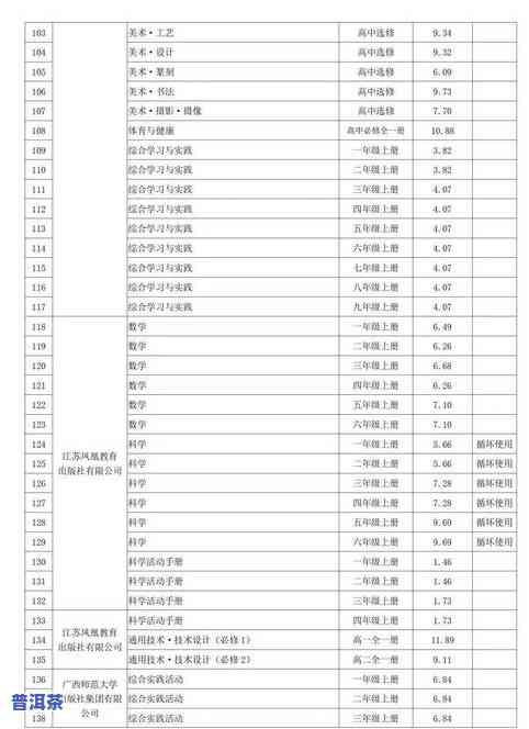 2020年普洱茶市场价格一览表 - 各山头茶品及价格详细解析