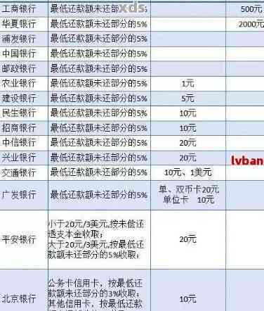 全国信用卡逾期总金额