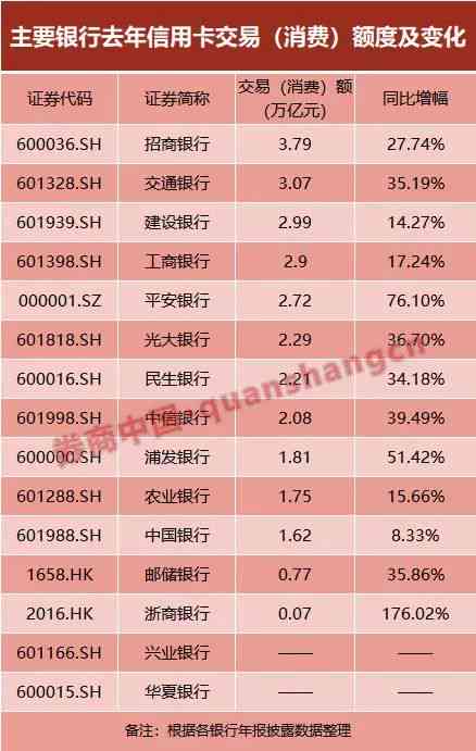 信用卡年费逾期还款全攻略：如何避免逾期、处理逾期利息和恢复信用