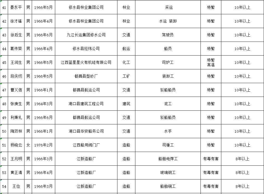 58好借提前还款利息计算方法与手续费说明