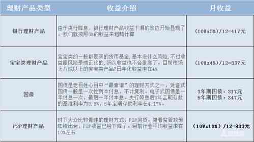 月入1万如何规划财务：还款策略、投资选择与蓄技巧一应俱全