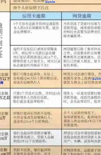 信用卡逾期一天还款策略：如何避免不良信用记录