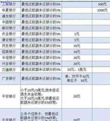 2021年信用卡逾期还款政策变化与新规定：理解最新的立案标准