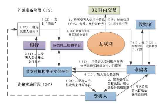 信用卡起诉相关问题全解：原因、流程、应对策略和案例分析