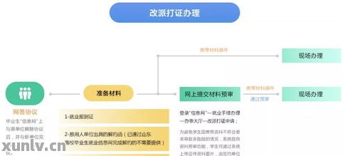 美团逾期应对方案全解析：策略、流程与建议