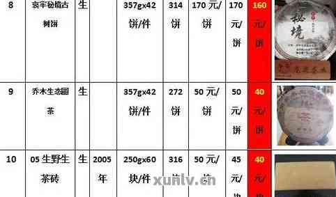 御品普洱茶3000克：详尽价格与购买指南，让你轻松选购高品质普洱茶